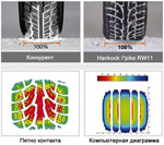 hankook_ipike_rw11.jpg