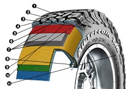 BFGoodrich-all-terrain-t-a-ko2.jpg