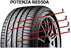 Potenza RE050A