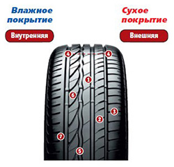 Bridgestone_Turanza_ER300A.jpg