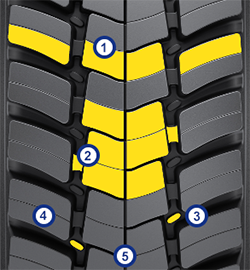 Omnitrac D_315-80R22.5_front view1-numbers_tcm2151-188101.png