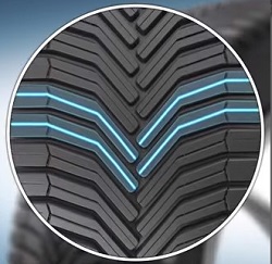 Michelin_CrossClimate_pattern.jpg