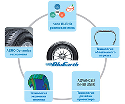 BluEarth-Circle.jpg