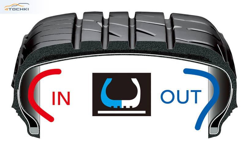 Шины bridgestone playz px rv