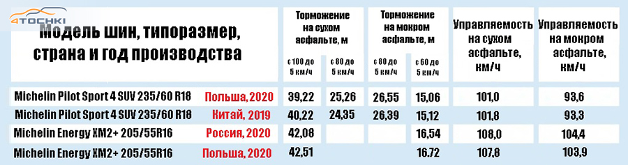 Шина мишлен 2007 года