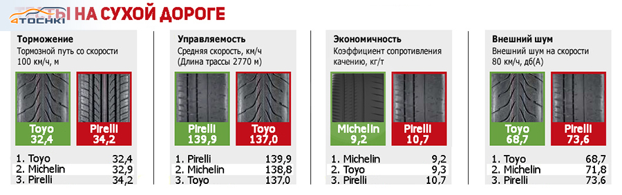 Полуслики для авто рейтинг. Смотреть фото Полуслики для авто рейтинг. Смотреть картинку Полуслики для авто рейтинг. Картинка про Полуслики для авто рейтинг. Фото Полуслики для авто рейтинг