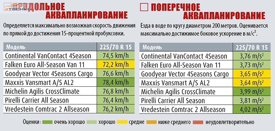 Шины 225 70 r15c всесезонные