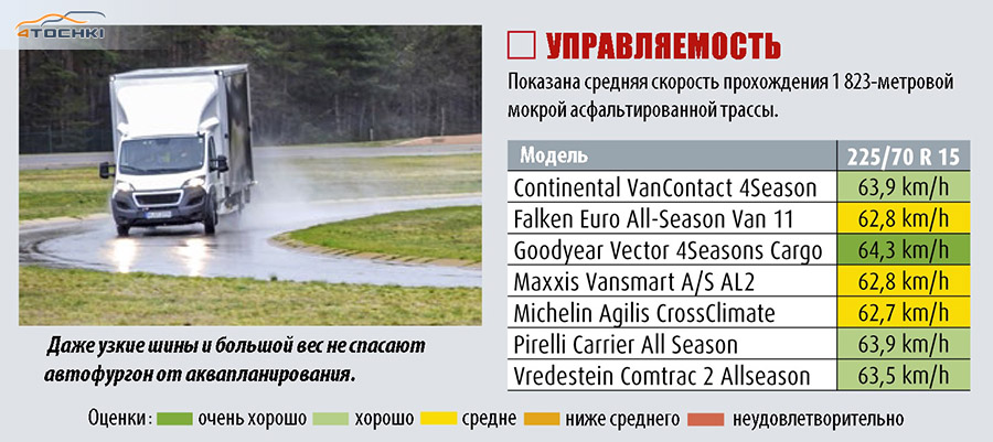 Шины 225 70 r15c всесезонные