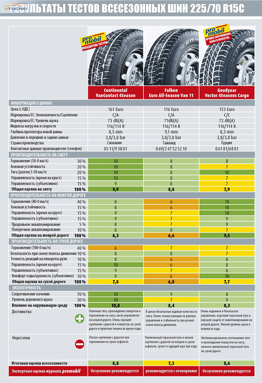 Шины 225 70 r15c всесезонные