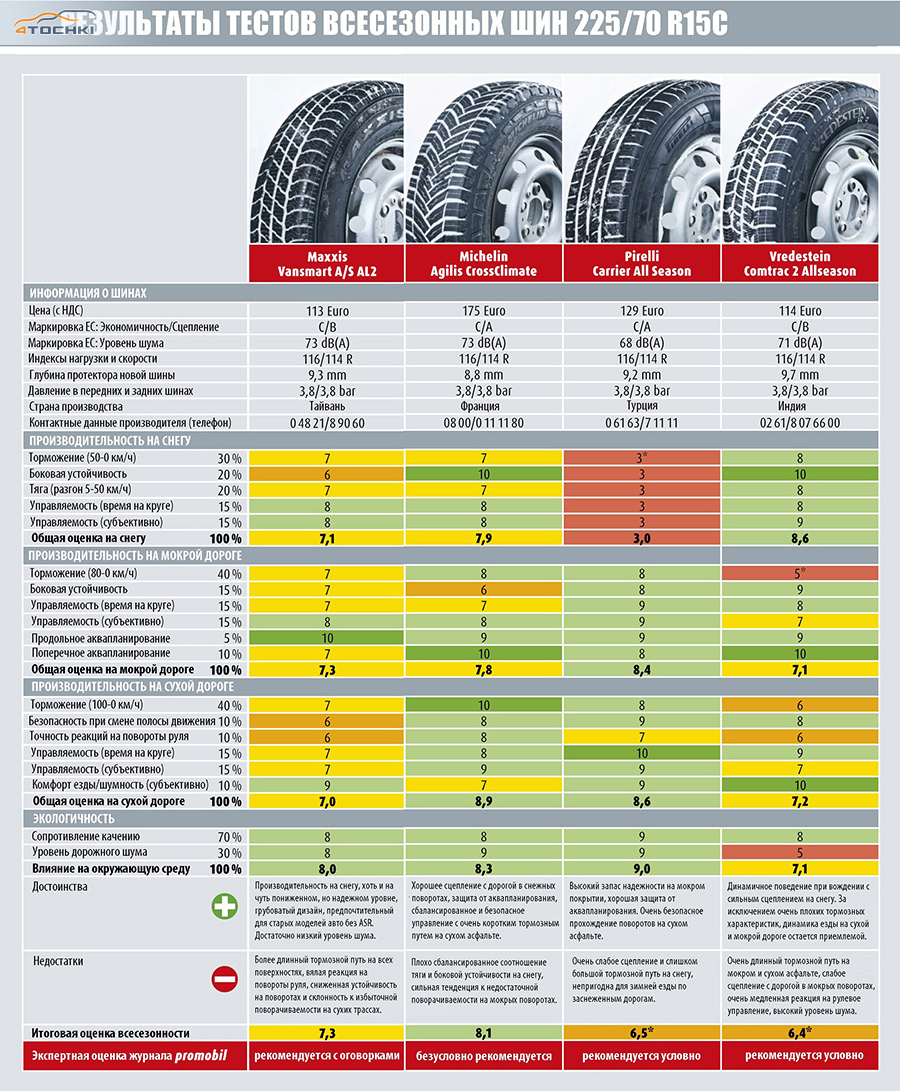 Шины 225 70 r15c всесезонные