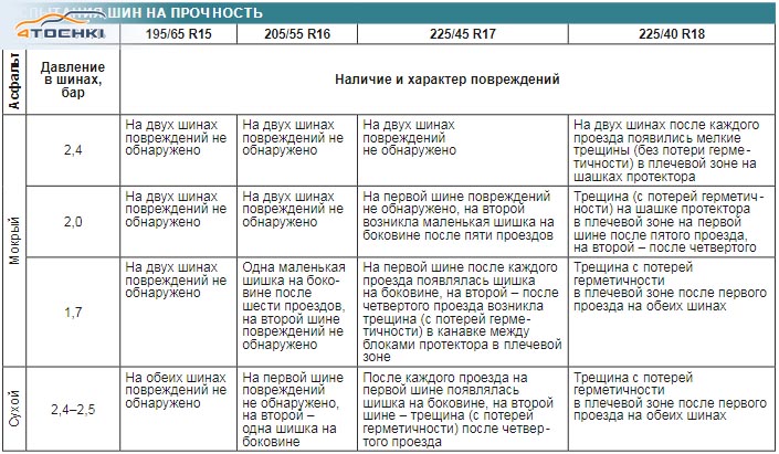 C образных профильных шинах