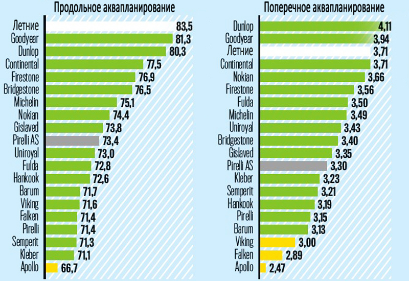 Какие лучше шипованные шины 185 60